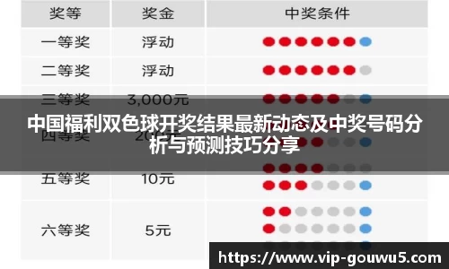 中国福利双色球开奖结果最新动态及中奖号码分析与预测技巧分享